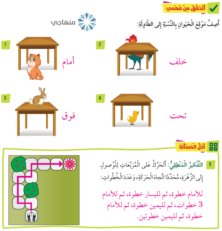 الموقع والاتجاه